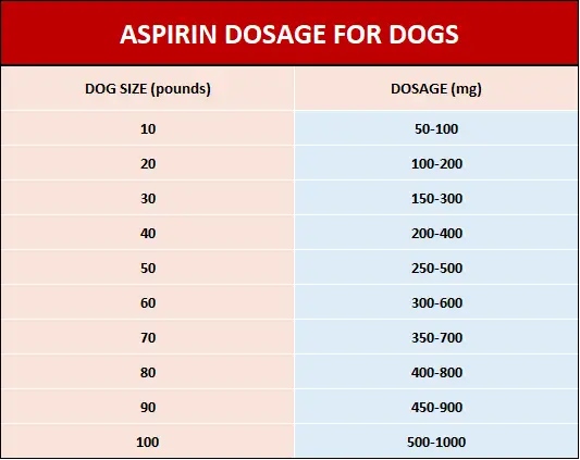 aspirin dose for dogs 