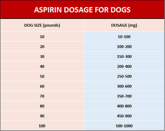 dosis de aspirina para perros