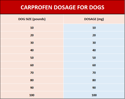 Carprofen Dosing Chart Dogs