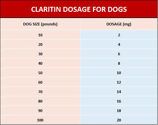 dosis de claritina para perros