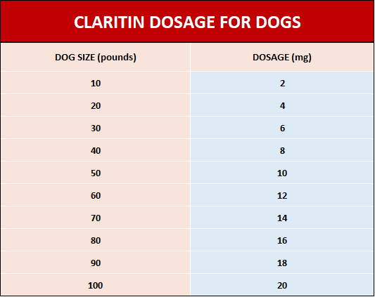 claritin dosage for dogs