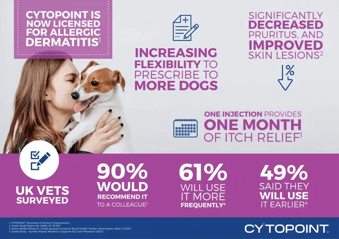 Cytopoint injection