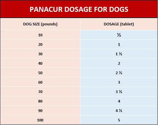 Panacur dosage for puppies hotsell