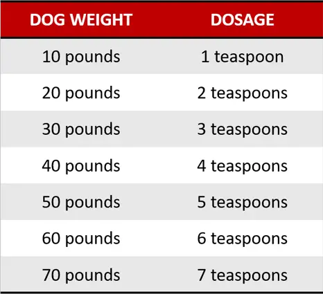 Pepto Bismol tablet liquid dosage chart for dogs