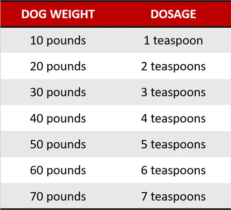 Pepto bismol for cheap dogs dosage chart